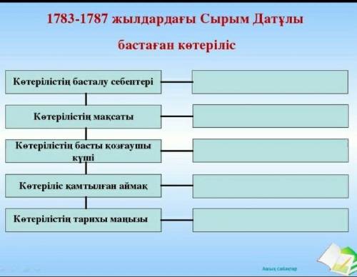 Хелп ми очень нужны ответы 