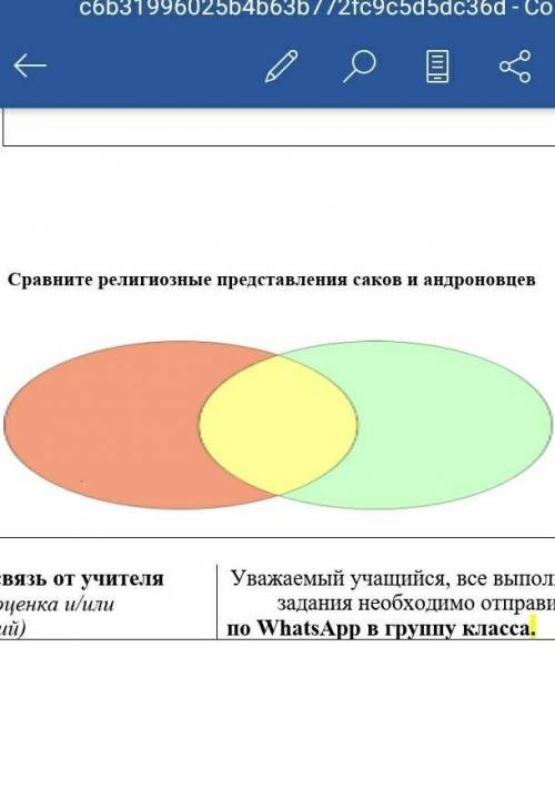 Сравните религиозные представления Саков и андроновцев