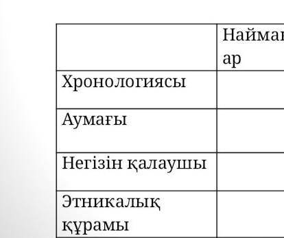 Наймандар жалайырлар керейіттер