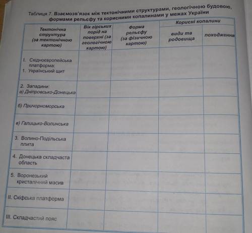 География 8 класс с таблицей❤️​