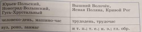В каждой строке таблицы представлены однотипные или похожие наименования. Однако написание слов, нах