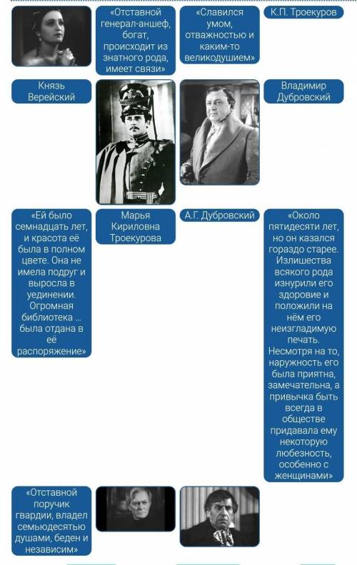 Соотнесите характеристики героев, их имени и картинки