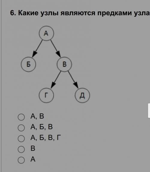 Какие узлы являются предками узла Д?​