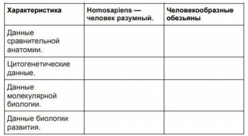 Заполнить таблицу по биологии 11 класс