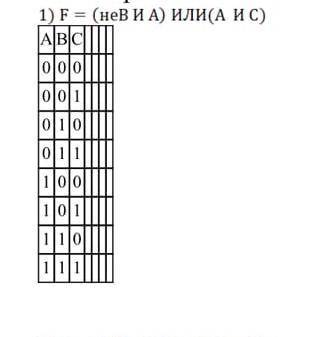 Заполните таблицу истинности