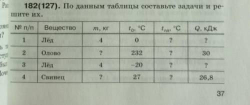 Все данные и задания на фотографии.