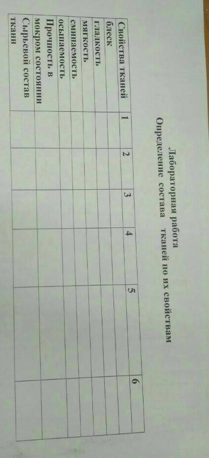 заполнить схемутехнология 6 класс