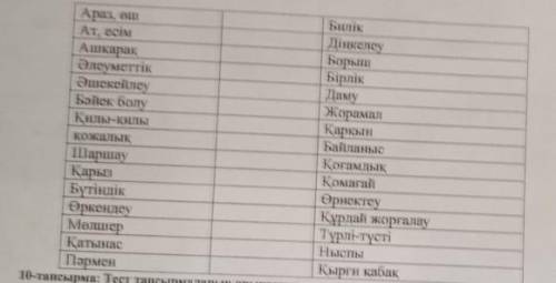 Берілген синоним сөздерді мағынасына сай сәйкестендіріңіз?