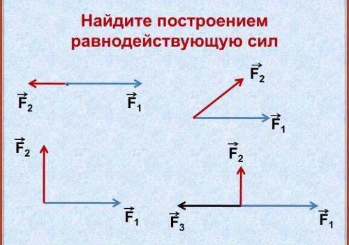 Задание: Найдите построением равнодействующую сил.