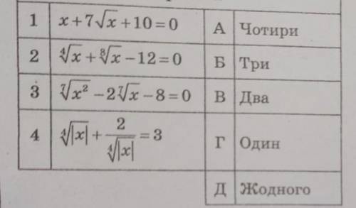 Установите сколько корней (к каждому выражению)
