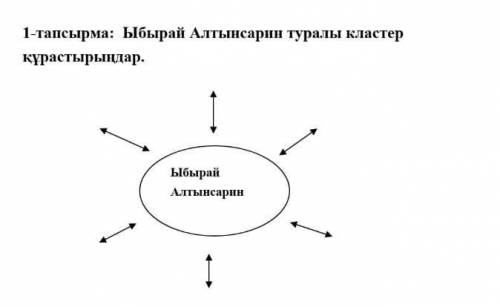 Ыбырай алтынсарин туралы кластер 