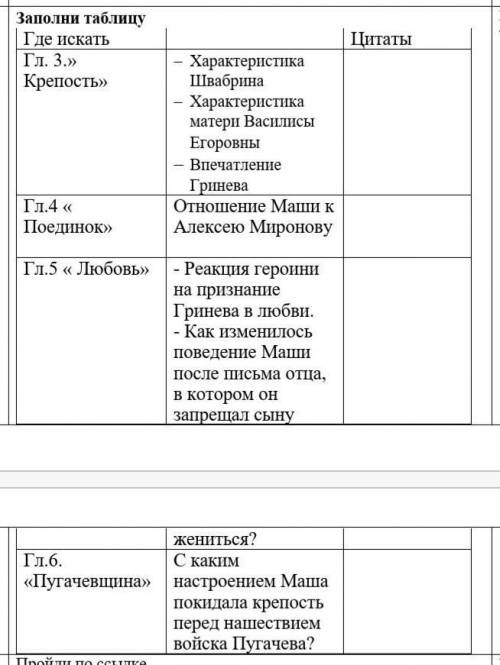 4. Характеристика образа. Заполни таблицуГде искать ЦитатыГл. 3.» Крепость» Характеристика Швабрин