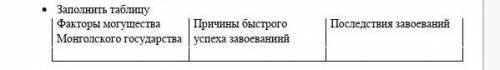 Кто разбирается в истории про монголов