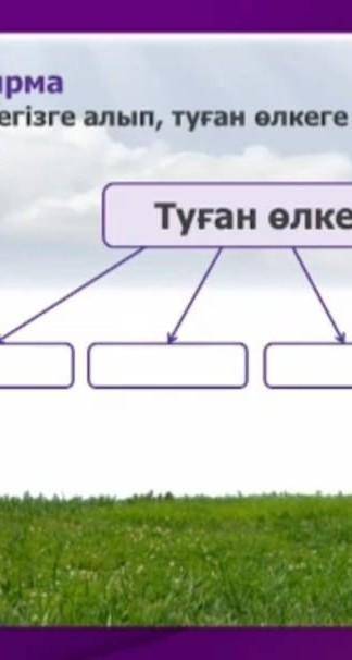 Өлеңді негізге алып, туған