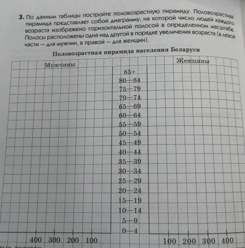 Практическая по географии 