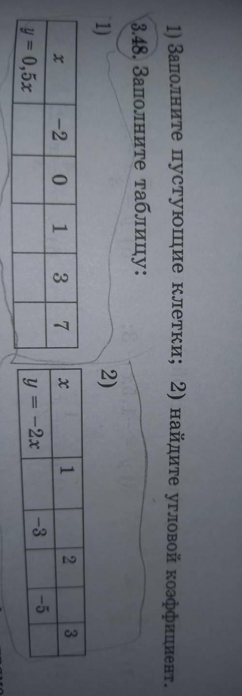 1) Заполните пустующие клетки; 2) найдите угловой коэффициент. 3. 48 Заполните таблицу:12)231-2031х7