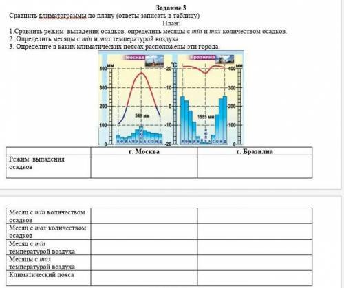 Сравнить режим выпадения осадков, определить месяцы с min и max количеством осадков. 2. Определить м