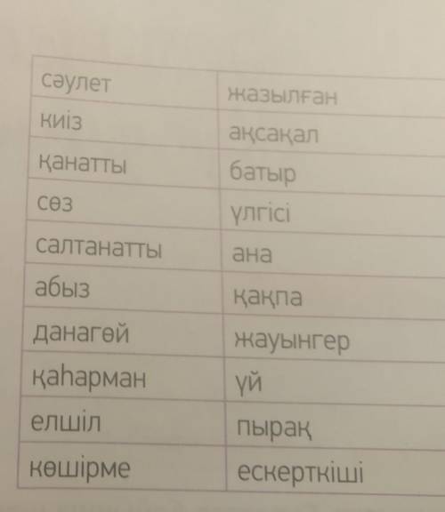 Подбирайте слова по их значению. Составьте предложение 