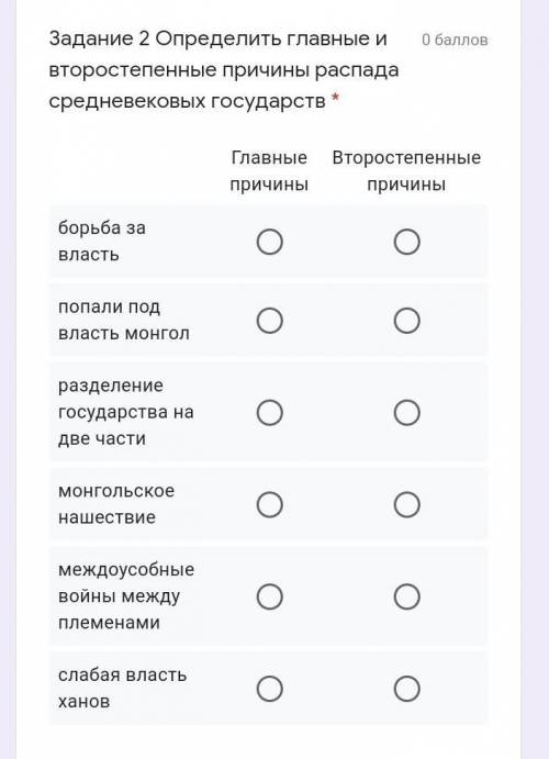 Определить главные и второстепенные причины распада средневековых государств Варианты ответа:борьба