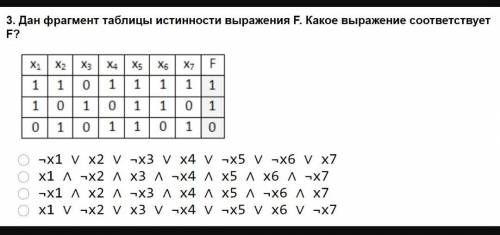 Информатика Выбери правильный ответ. 1)2)3)4)табличка