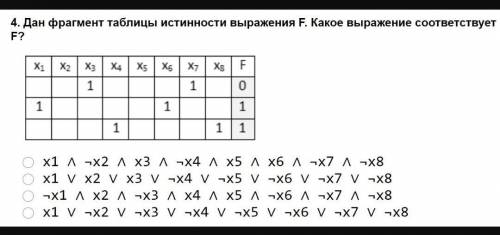 Информатика Выбрать правильный ответ. 1.2.3.4.табличка 