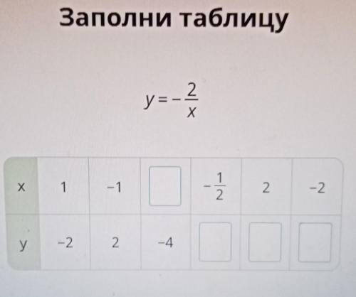 Заполни таблицу Если вам не трудно 