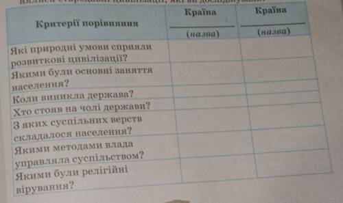 Порівняльна таблиця Індія та Китай