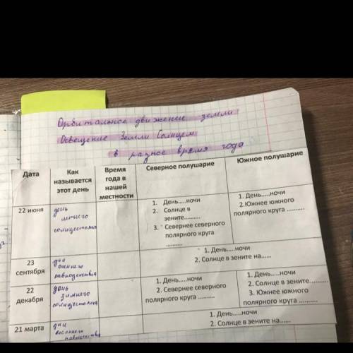 Ребят География.Надо заполнить таблицу... даю