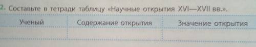Составьте в тетраде таблицу Научные открытия XVI-XVIII вв. 