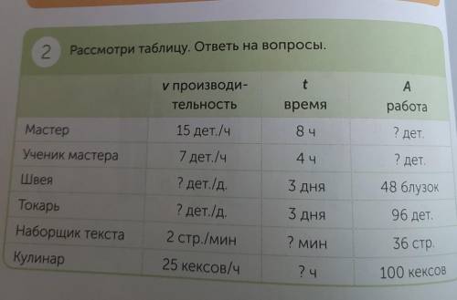 Математика 4 класс стр 78 упр. 2 Рассмотри таблицу. ответь на вопросы.