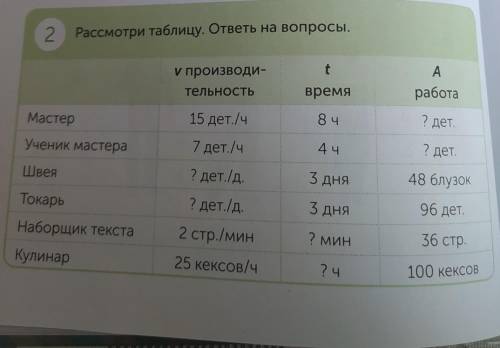 Математика 4 класс стр 78 упр. 2​