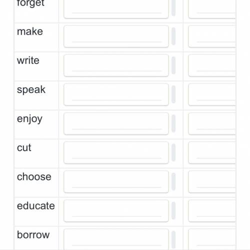 Wrire the participles formed from these words