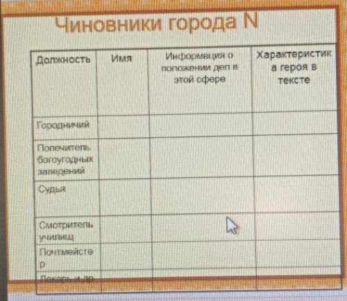 По произведению Ревизор 