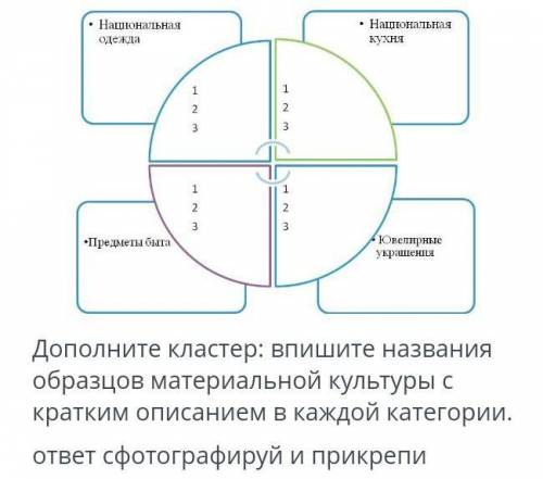 Кто ответит тому скину на киви 101 рубыль 