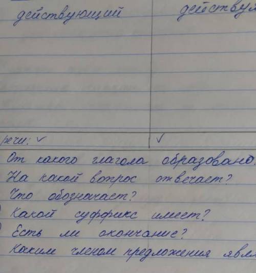 Сравните действующий и действуя​