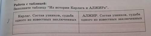 Работа с таблицей:Заполните таблицу “Из истории Карлага и АЛЖИРa”.