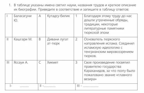 ЭТО СОР ПО ИСТОРИИ КАЗАХСТАНА