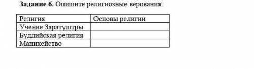 Задание 6. Опишите религиозные верования. 