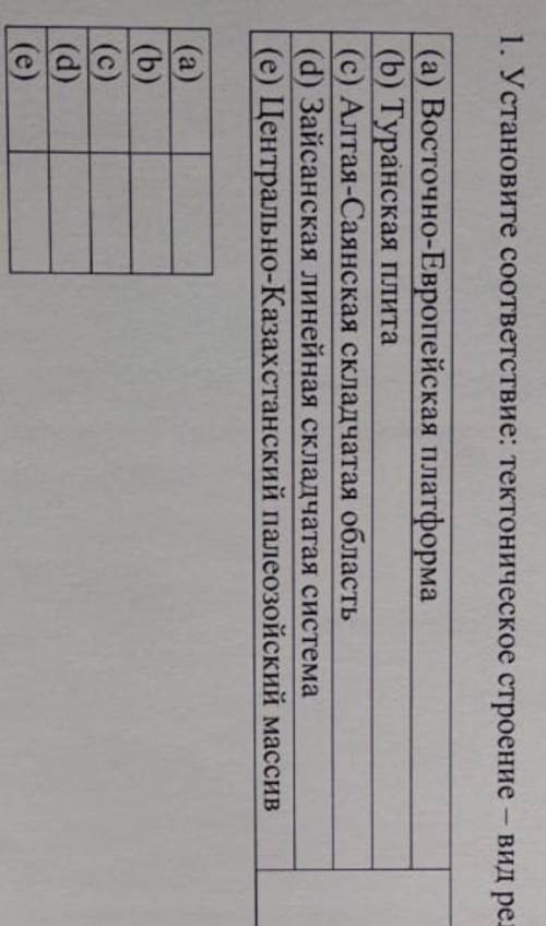 1)впадина 2)горы 3)зона разлома 4)равнина 5)мелкосопочник ребятушки