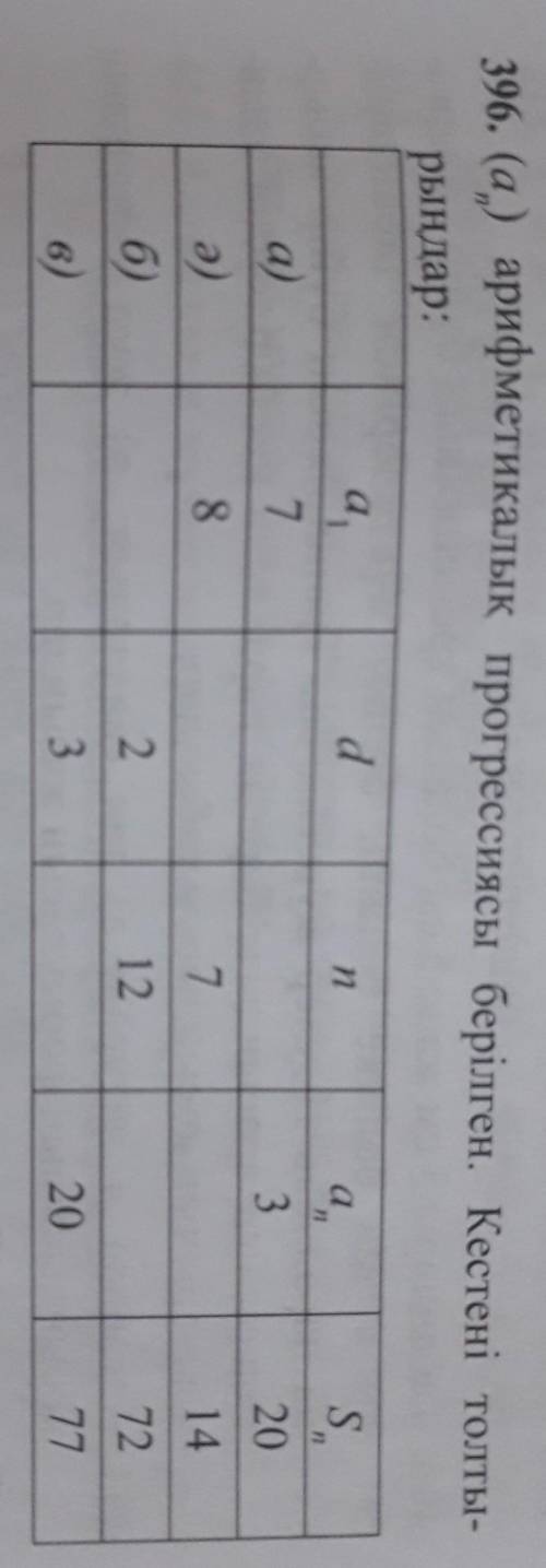 ответьін тауып беріндершііі