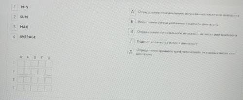 Установите соответствие между именем функциии (14) и ее назначением (А-Д)