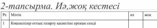 Көшпелілер оттың тазарту қасиетіне ерекше сенді