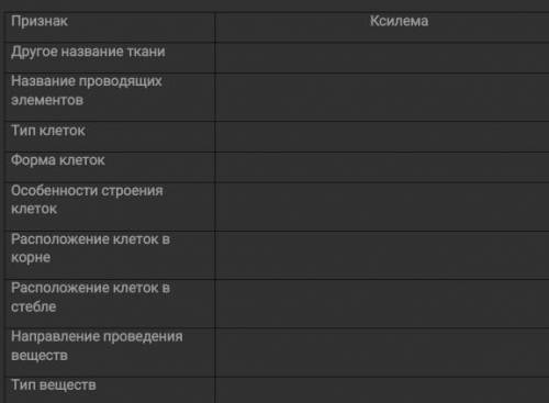 Заполните таблицу с характеристикой ксилемы очень нужно!