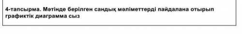Мәтінде берілген сандық мәліметтерді пайдалана отырып графиктік диаграмма сыз