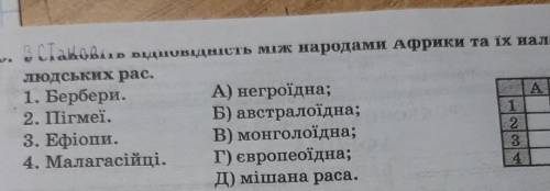 Встановідь відповідність між народами Африки та їх належністю до людських рас ДО ТЬ