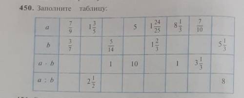 Заполните таблицу. задание 450