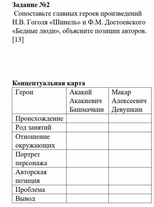 дурье бошке не соображаю вообще