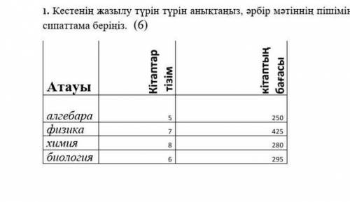 көмектесндерш.информатикадан
