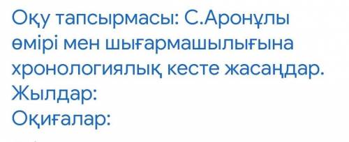 С.Аронұлы өмірі мен шығармашылығына хронологиялық кесте.
