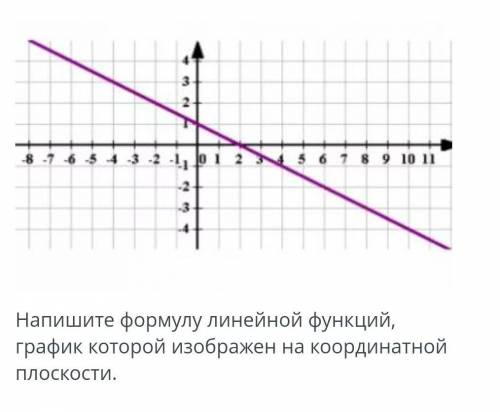 Напишите формулу линейной функции изображённый на рисунке. онлайн мектеп